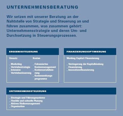 Die Unternehmensberatung der SBM